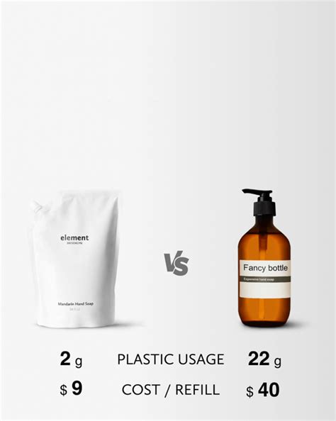 Element brooklyn. An effective cleanser with a familiar scent. Compare to Byredo Suede Hand Wash. Refills your bottle twice; only $9 per refill. Uses 87% less plastic. 