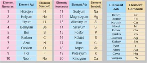 Element formülleri