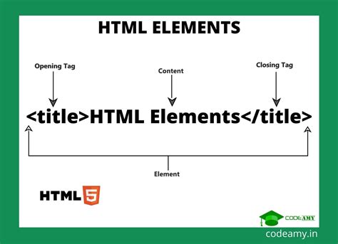 Element html