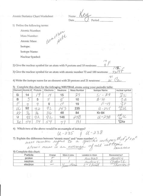 Element virtual lab answer key chemistry. - City of edinburgh pitkin guides french edition.