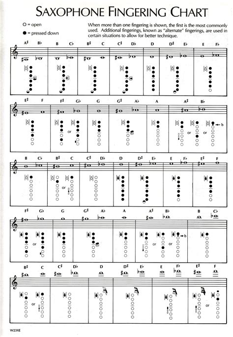 Elementary Fingering Chart Alto Sax