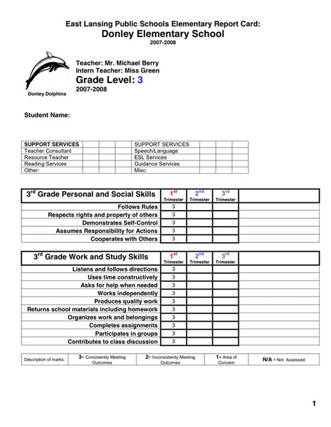 Elementary Report Cards Issaquah Connect