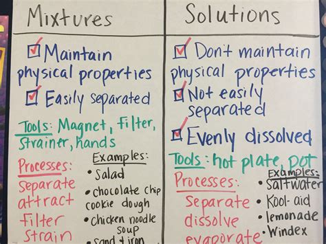 Elementary Science Mixtures And Solutions