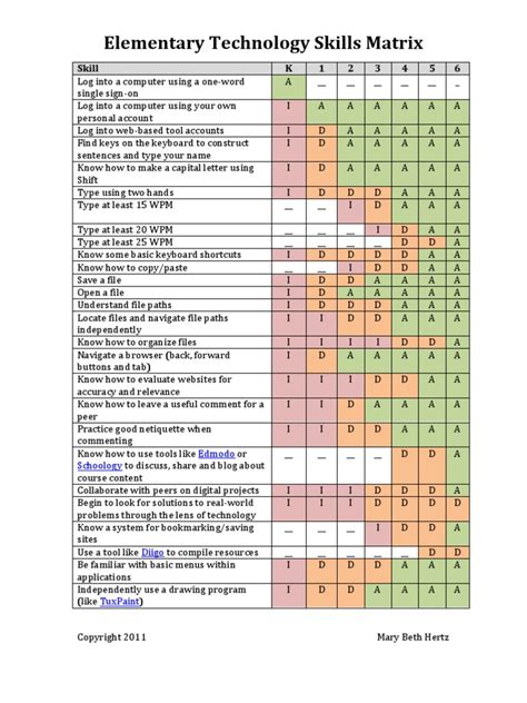 Elementary Tech Skills Matrix Computer Keyboard Educational Technology
