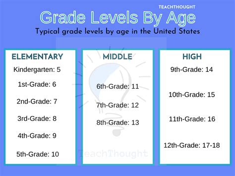 Elementary school ages by grade.  3 days ago · "In sum, elementar...