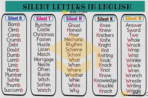 Elementary spelling words.  Words include those with silent letters & tricky vowels. .  Free pri...
