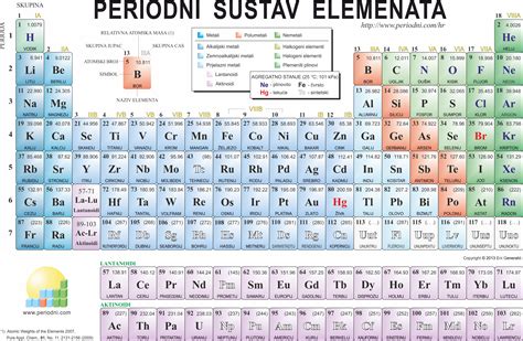 Elementi 3. periode