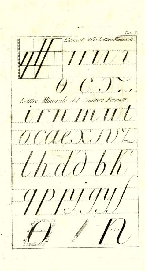 Elementi della calligrafia, ossia, l'arte di scrivere bene. - Rachunki wielkorządowe krakowskie z r. 1471.