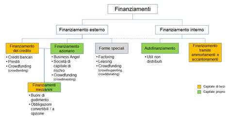 Elementi di tecnica dei prestiti bancari. - Theorie und anwendung der unendlichen reihen.