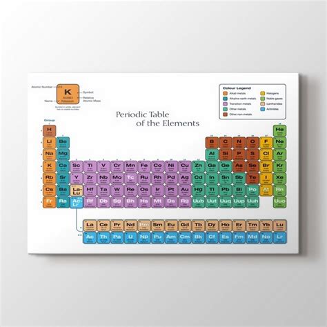 Elementlerin Periyodik Tablosu Burada PlusCanvas.