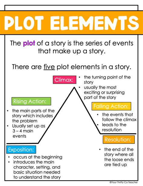 Elements Of Plot Activities