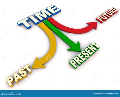 Elements Of Time Past Present Future