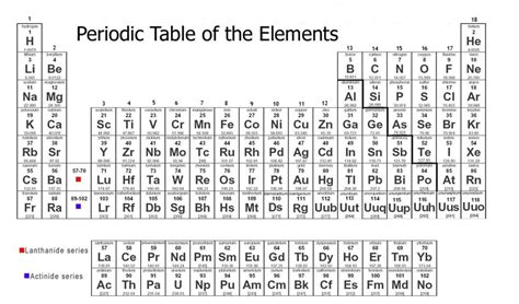 Elements and The Periodic Table Introductory Chemistry Lecture & Lab