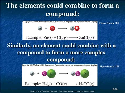 Elements combine to form compounds