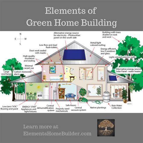 Elements of Green Building Design