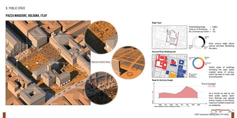 Elements of Urban Design Portfolio CEPT Portfolio
