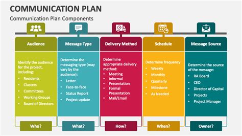Elements of a communications plan. An effective crisis management plan has 10 essential elements. These include a risk analysis, an activation protocol, a chain of command, a command center plan, response action plans, internal and … 