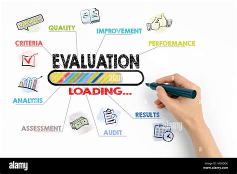 Elements of evaluation. Things To Know About Elements of evaluation. 