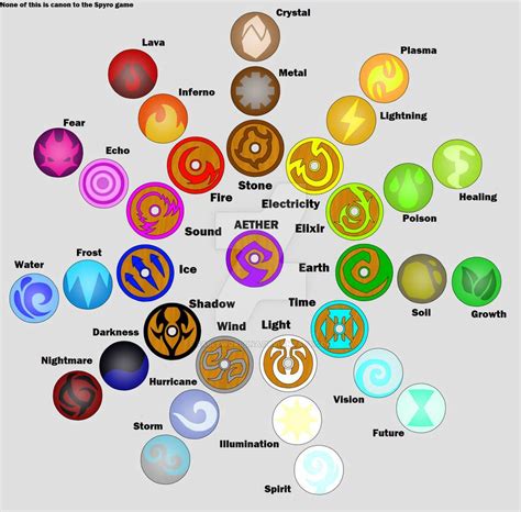 Elements of fantasy chart