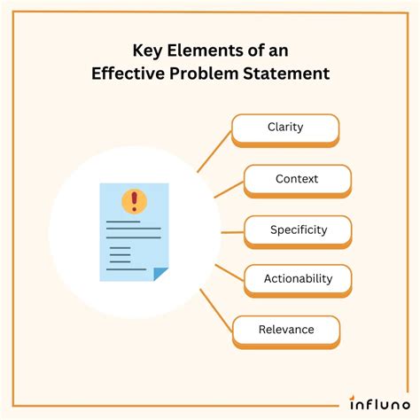 Elements of problem statement in research.  Easily create beautiful interactive video l...