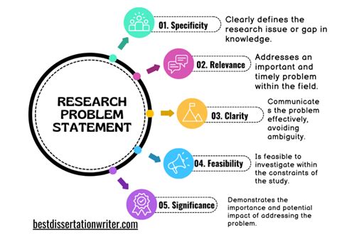 Elements of problem statement in research.  Track students' progress with ha...