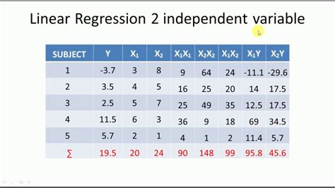 Elements to Include: 1. Perform a regression analysis - Chegg