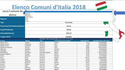 Elenco Comuni Italiani: PES-PEZ