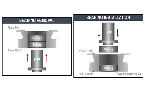 Elevate Your Bearing Installation with the Power of Press Bearing Tools