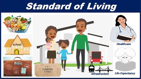 Elevate Your Quality of Life: The Importance of a High Standard of Living