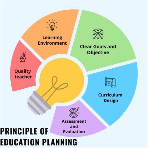 Elevate c30.  Plan and organize your educational programs effectively with the Progra...