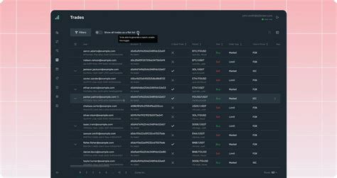 Elevated Trading Control: Customizable Markups and Advanced Risk Tools