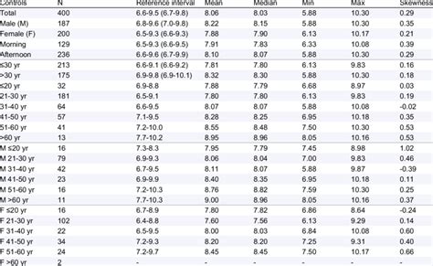 Elf score range.  Download Table | Calculation of ELF score reference val...
