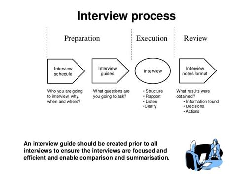Eliciting effective interviews and interrogations an iss course guide. - Manuale di procedure e istruzioni per cassieri.