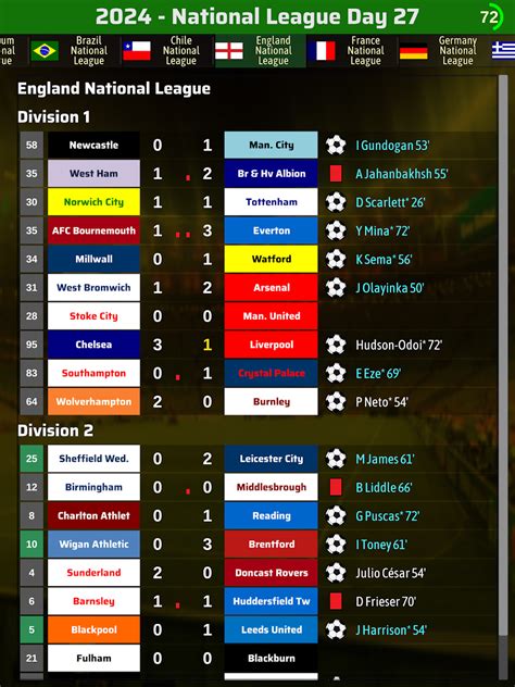 Elifoot 22 APK Download for Android 