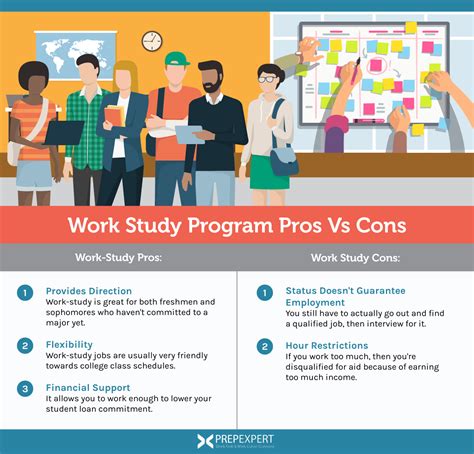 Nov 18, 2020 · A job from the federal work-study program helps you do just that. Federal work-study is a form of financial aid that offers you a part-time job, on or off campus. The smooth hiring process and flexible hours make a work-study job desirable to many students. Plus, you don’t have to “pay back” work-study earnings—they do not add to your ... 