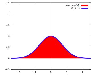 Eliminasi Gauss - Wikipedia bahasa Indonesia, ensiklopedia bebas