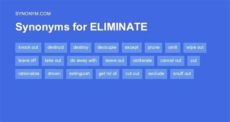 Eliminated synonyms, eliminated antonyms - FreeThesaurus.com