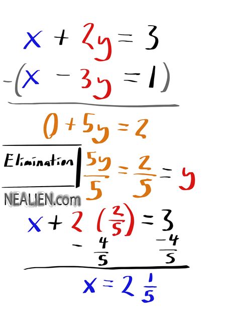 Elimination method. Follow the steps to solve the system of linear equations by using the elimination method: (i) Multiply the given equation by suitable constant so as to make the coefficients of the variable to be eliminated equal. (ii) Add the new equations obtained if the terms having the same coefficient are opposite signs and subtract if they are of the same ... 