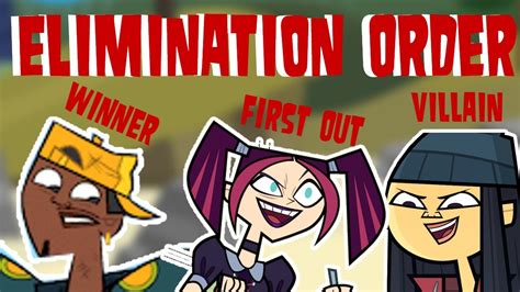 This video contains all the eliminations of Total Drama Action with the reasons for each elimination in detail. Since Total Drama has got two winners, both w.... 