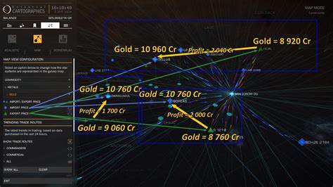 Elite Dangerous Advanced Trading Guide