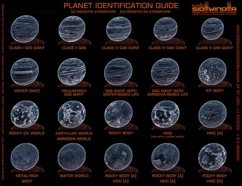 Elite Dangerous Planet Identification Guide