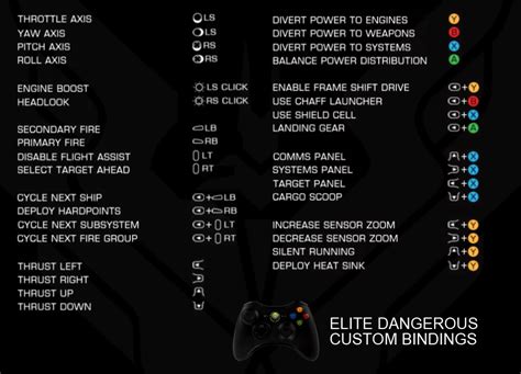 Elite dangerous xbox controller.  Don't change any binding settings or ...