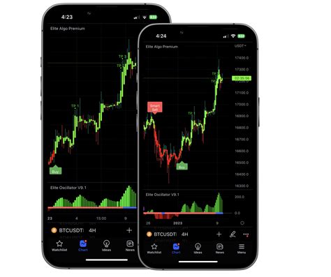 Elite signals. By becoming a member of Elite Crypto Signals Group, you can learn the secrets of when we invest and close a trade. Once you become a Premium member, leave all your worries aside. We will provide you with Crypto Signals that can be helpful in making profit. These signals are arrived at with the help of technical and … 