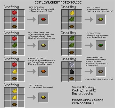 Elixir of harmony. - How to Obtain: Processing (L) - Simple Alchemy with the follo...