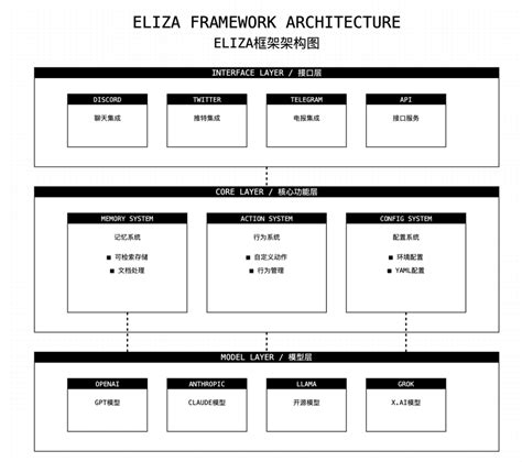 agents framework methodology