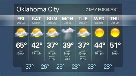 Elk City, Oklahoma 7 Day Weather Forecast - The Weather Network