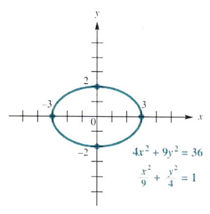 Ellipse And Hyperbola Step By Step Math Problem Solver