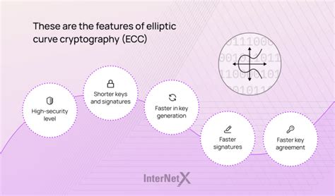 Elliptic Curve Cryptography For Constrained Devices