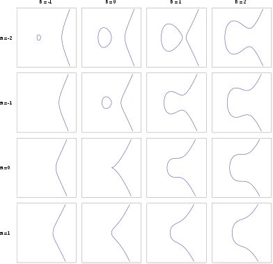 Elliptic Curve Wikipedia