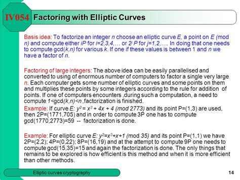 Elliptic curves lecture notes.  Factoring integers with elliptic curves...